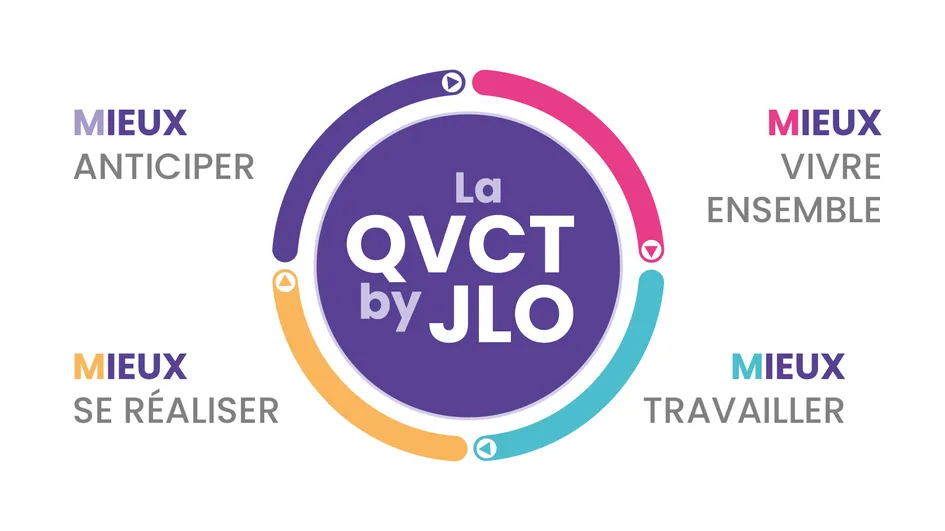 La Qvct By Jlo Mieux Anticiper Mieux Vivre Ensemble Mieux Se Realiser Mieux Travailler est une marque déposée par GROUPE JLO