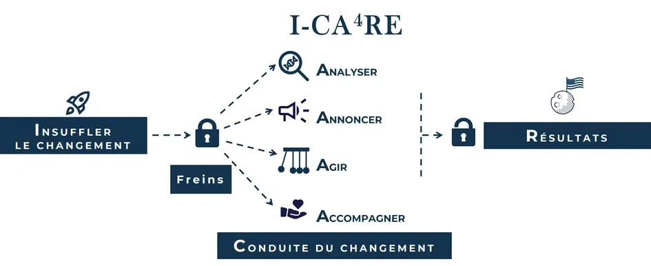  Ica4Re  est une marque déposée par COURAGE INSIGHT CONSULTING