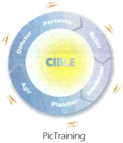 Pictraining est une marque déposée par PERFORMANCE INGENIERIE CONSEIL P.I.C.