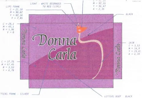 Donna Carla est une marque déposée par AVENTURE DIFFUSION