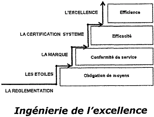 Ingenierie De L'excellence est une marque déposée par COTTILLE DEVELOPPEMENT (IDEM)