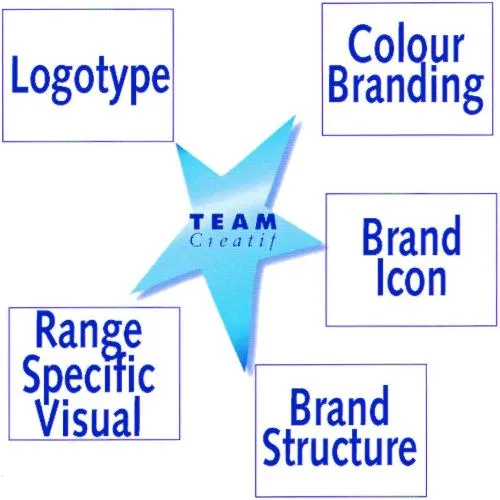 Team Creatif Cogotype Colour Branding Range Specific Visual Brand Icon Brand Structure est une marque déposée par CREATING (TEAM CREATIF)