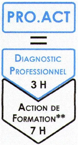 Pro.act Diagnostic Professionnel 3H Action De Formation 7H est une marque déposée par PROGRES CONSULTING