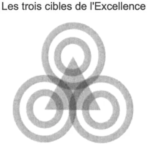 Les Trois Cibles De L'excellence est une marque déposée par ALTAMIRA DEVELOPPEMENT