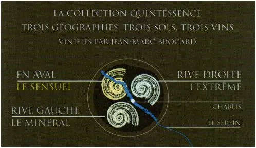 La Collection Quintessence Trois Géographies. Trois Sols. Trois Vins Vinifiés Par Jean-Marc Brocard est une marque déposée par SAS JEAN-MARC BROCARD