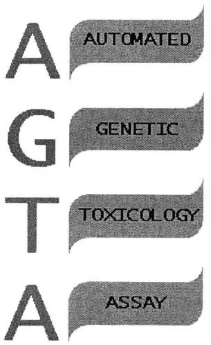 Agta Automated Genetic Toxicology Assay est une marque déposée par IMAGE MODELISAT STRATEGIE ANALYS REALISA