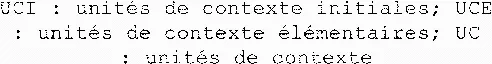 Uci : Unités De Contexte Initiales; Uce : Unités De Contexte Élémentaires; Uc : Unités De Contexte est une marque déposée par INFORMATIQUE MATHEMATIQUE GESTION (IMAGE)