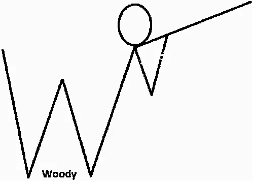 W Woody est une marque déposée par M.C.D. (HORUS)