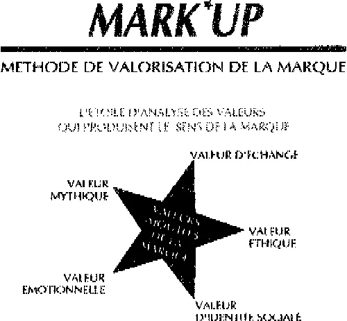 Mark'up est une marque déposée par ALPHA CENTAURI DESIGN