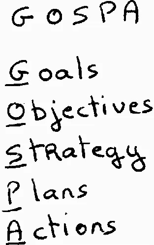 Gospa Goals Objectives Strategy Plans Actions est une marque déposée par R.N.A.