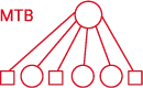MTB logo