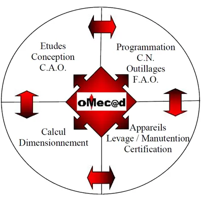 OMECAD logo