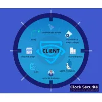 CLOCK SECURITE logo