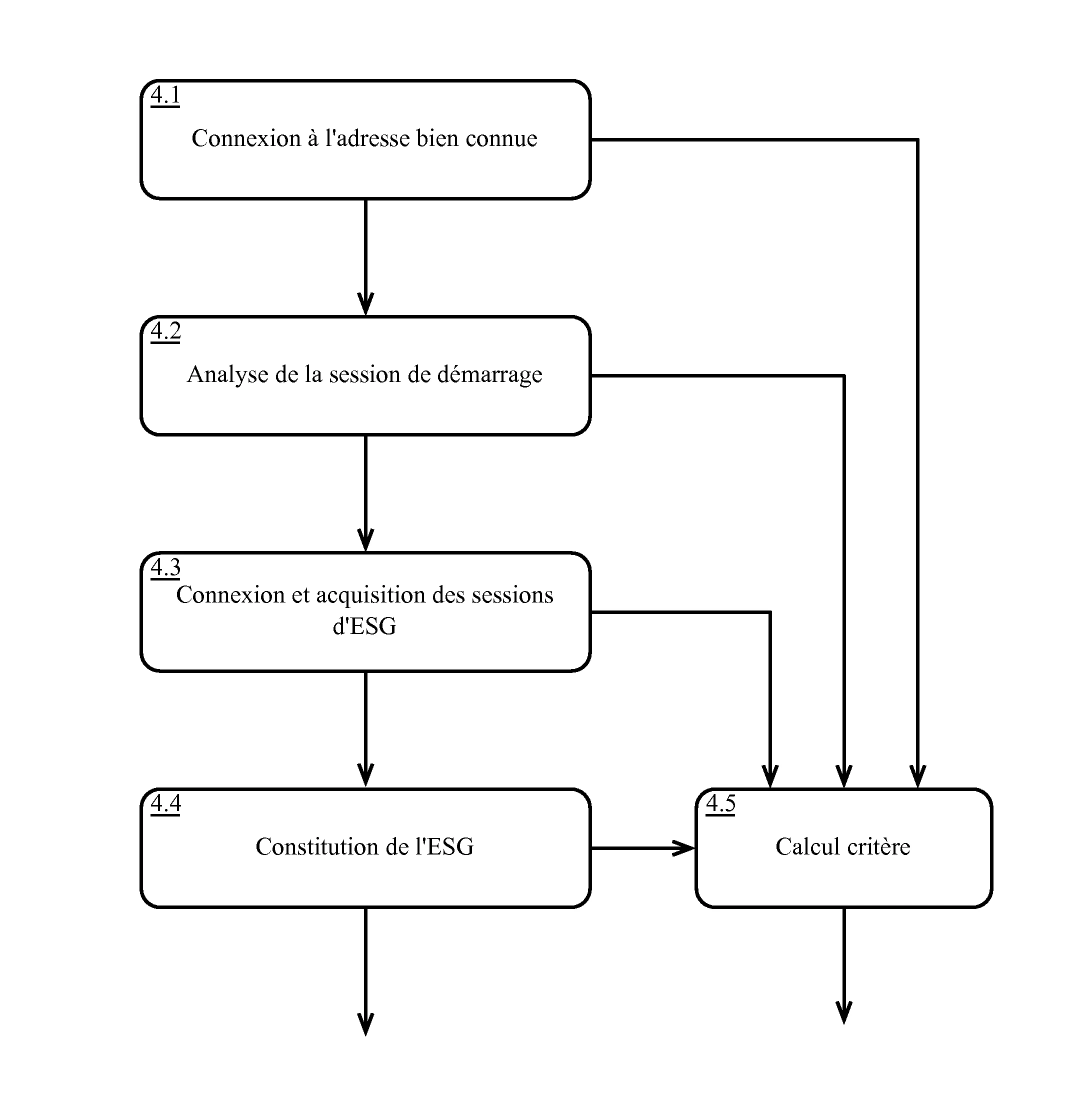 Dispositif et procede de controle de la qualite de service de la diffusion d'un guide electronique de services