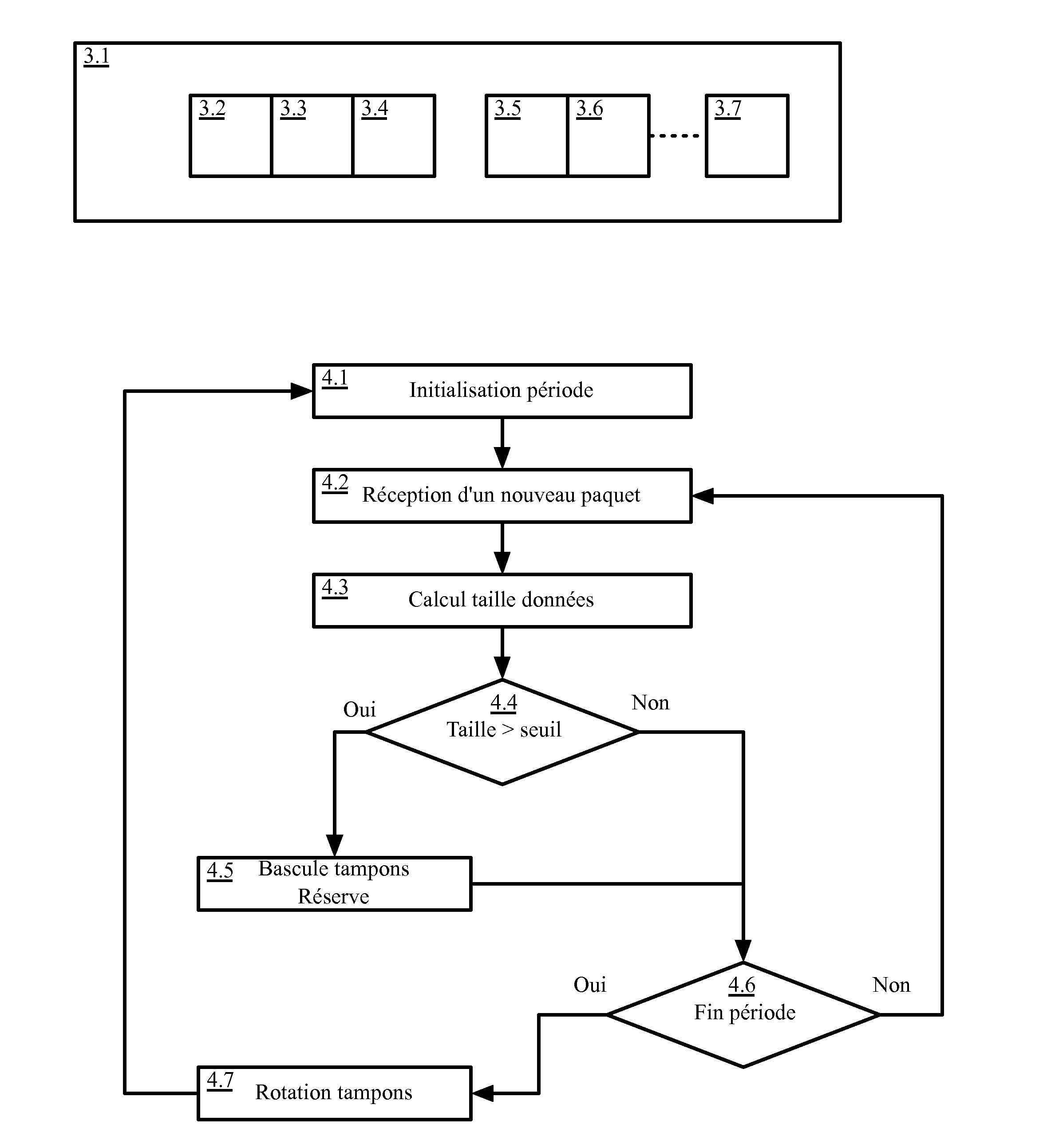 Procede d'adaptation de debit dans un appareil de generation d'un flux de donnees video et appareil correspondant