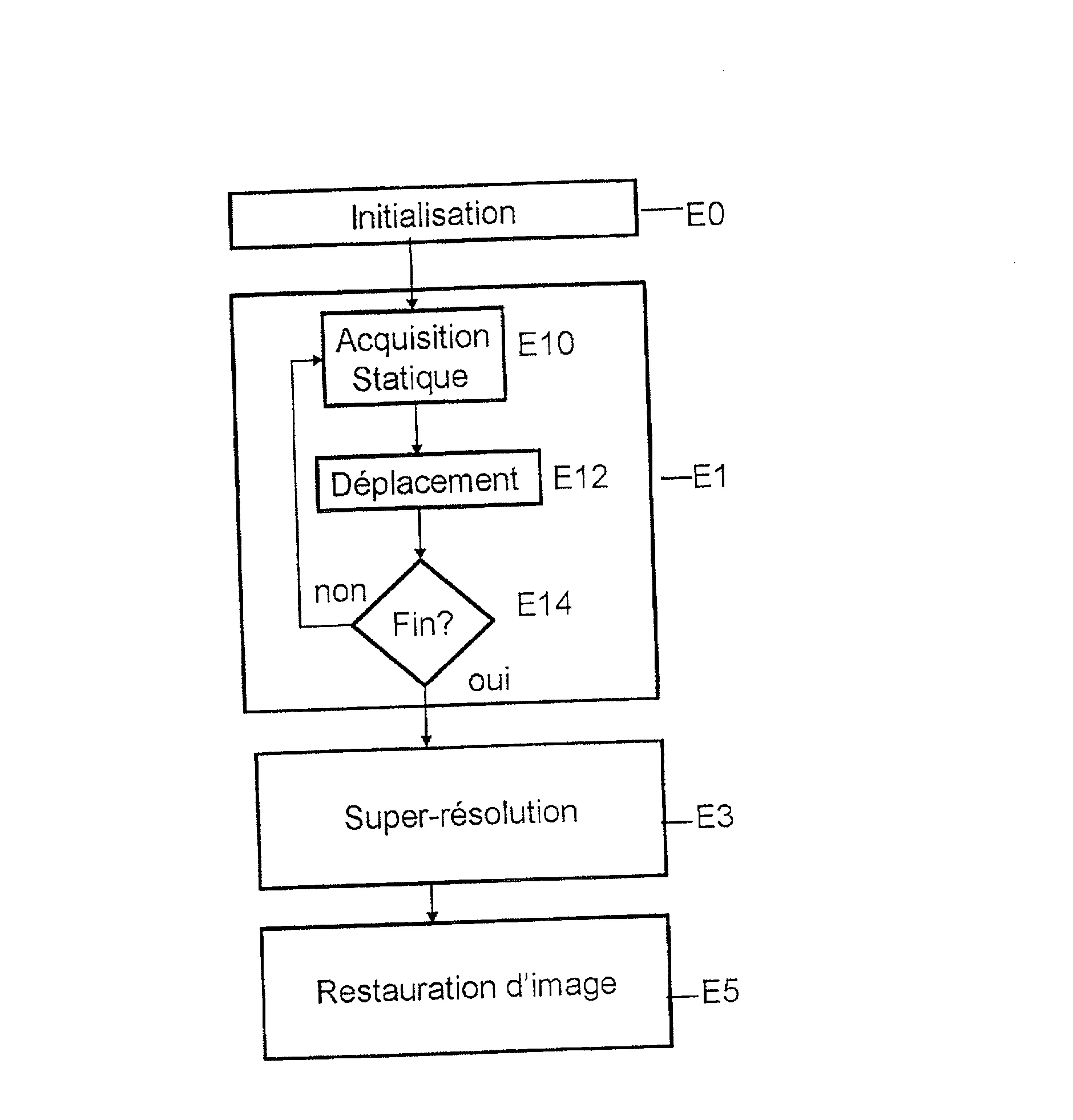 Procede de numerisation de livres en trois dimensions par ondes terahertz.