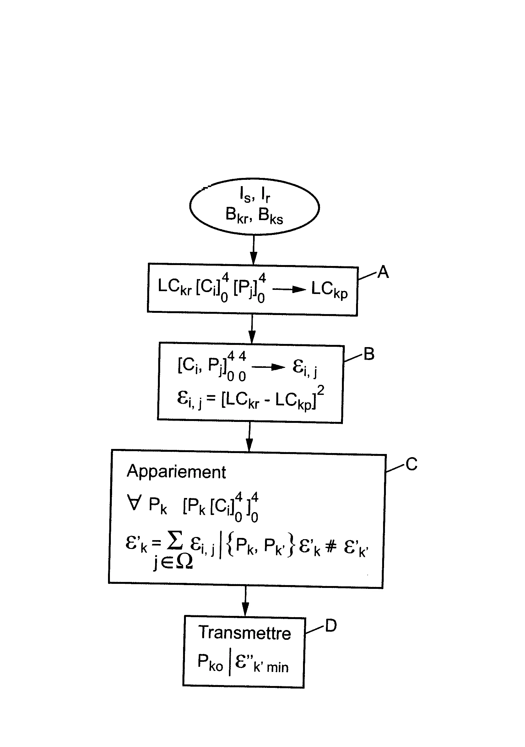 Procede et dispositif d'optimisation du debit d'encodage d'une image video en mode entrelace.