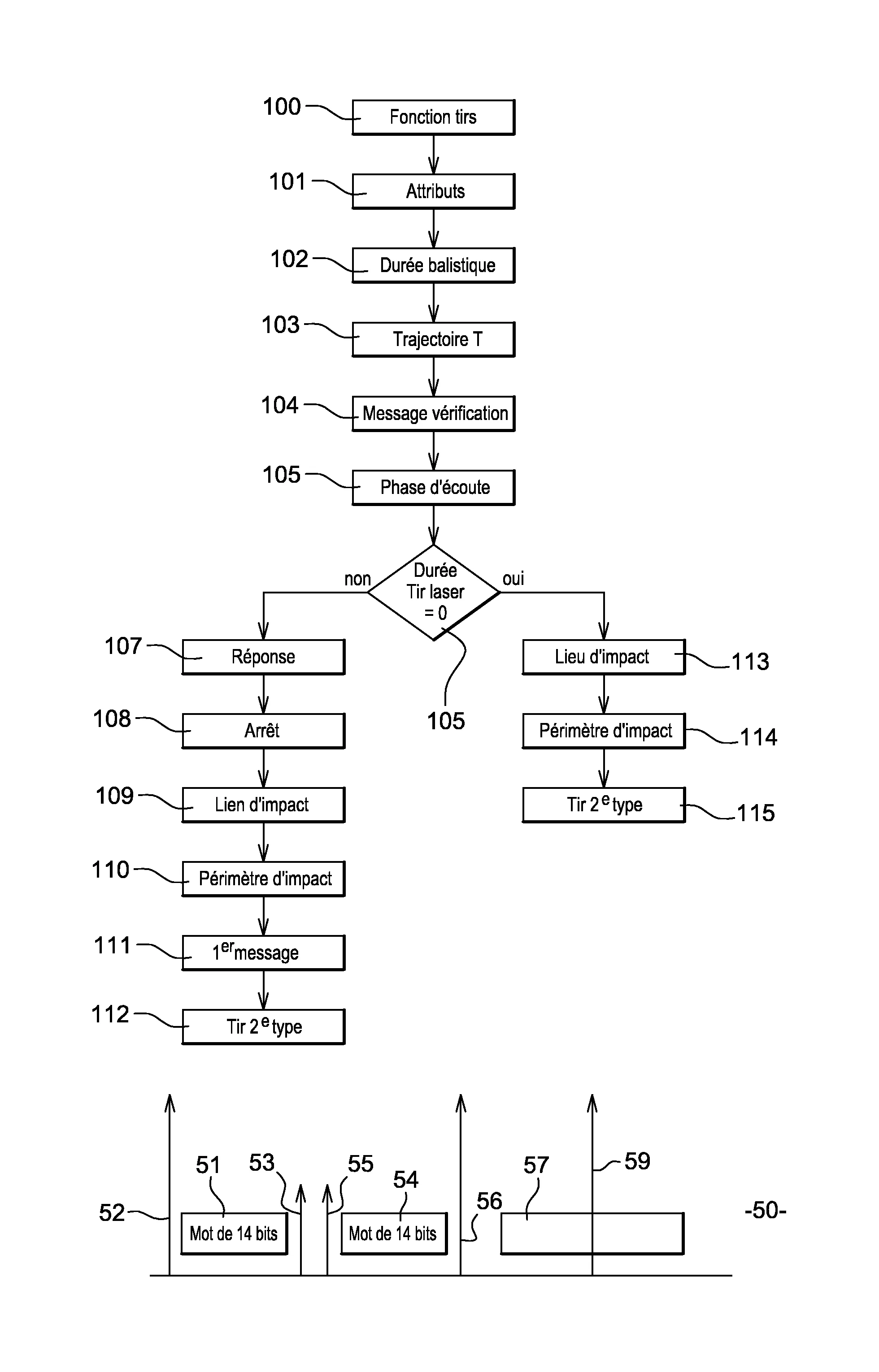 Procede de simulation de tirs et simulateur de tirs apte a mettre en oeuvre le procede
