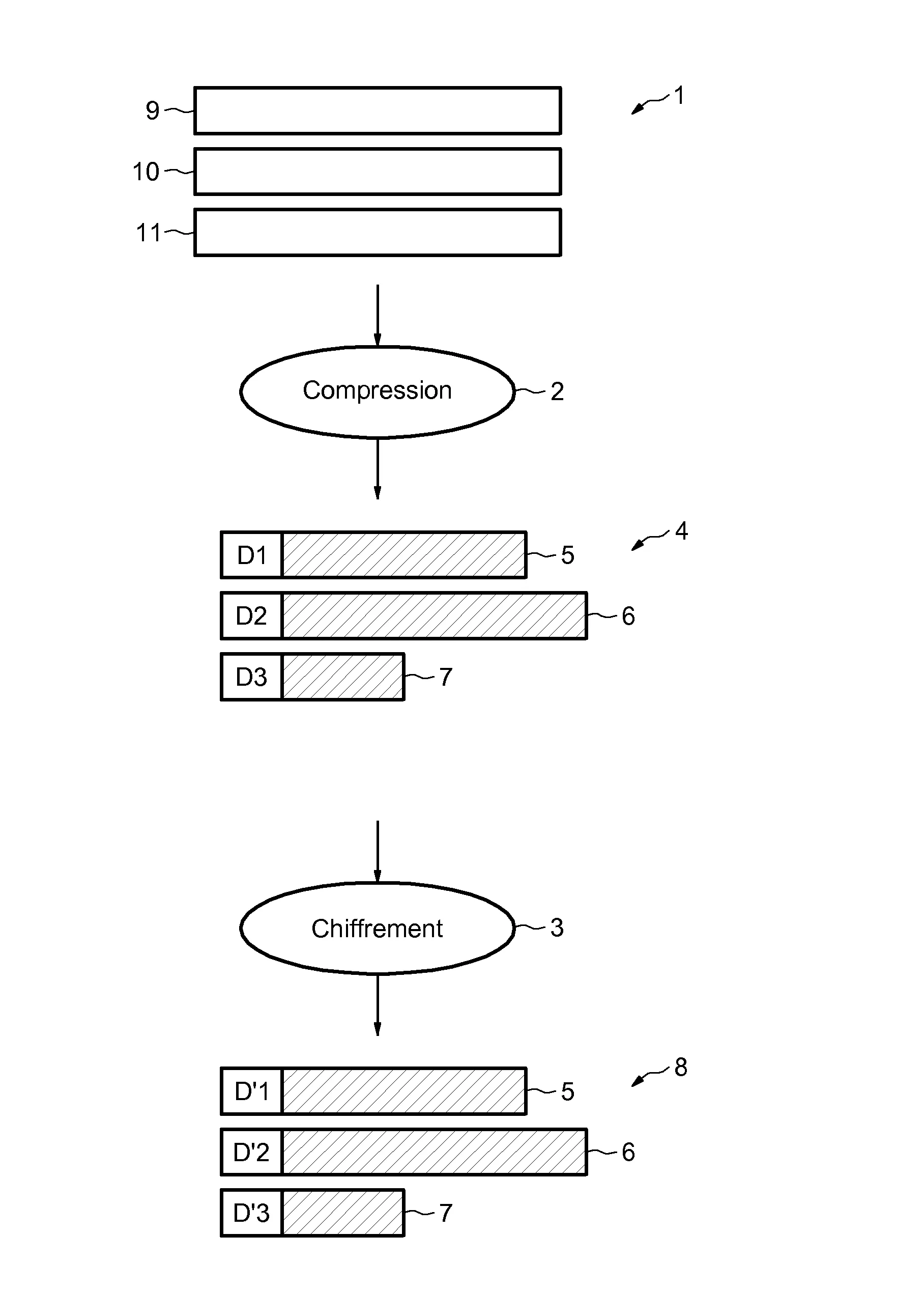Procede et dispositif de chiffrement et de dechiffrement de donnees numeriques.
