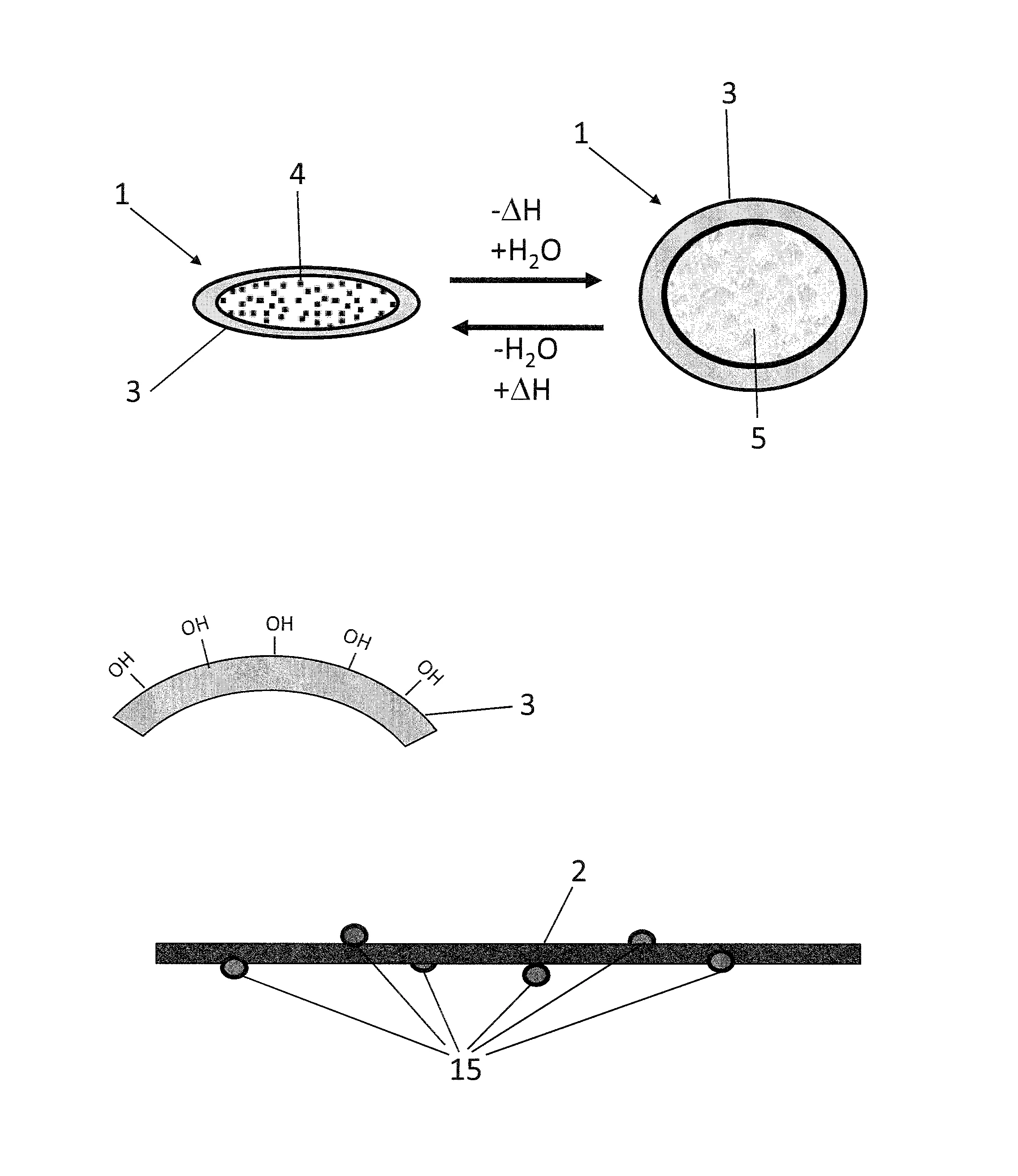 Microcapsules pour textile auto-rafraichissant