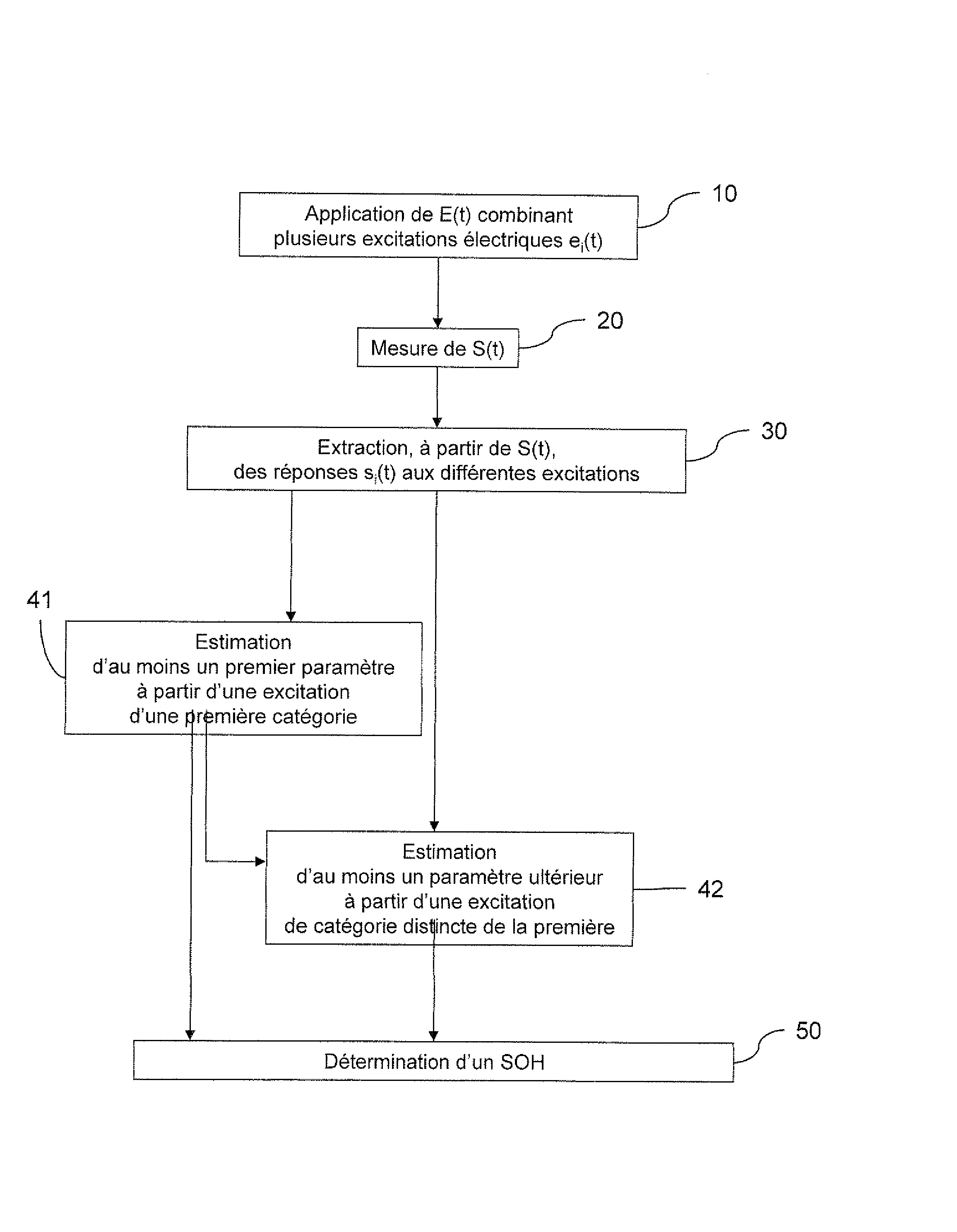 Procede de determination d'un etat de sante d'un dispositif electrochimique.