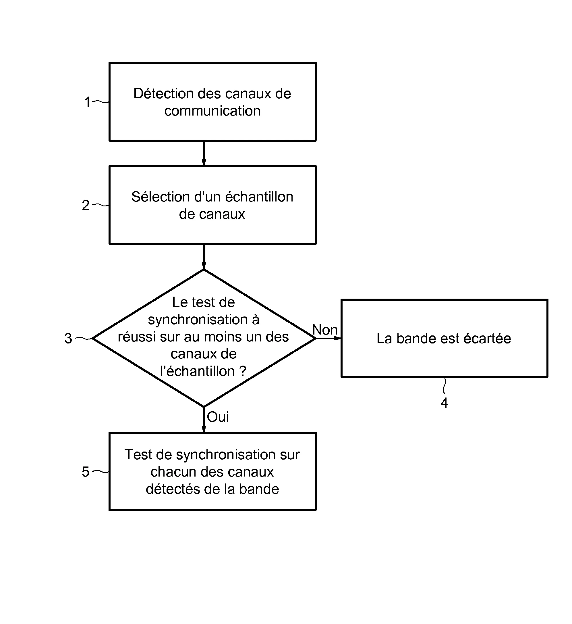 Procede de traitement d'une bande de frequences par un appareil de communication sans fil et appareil correspondant