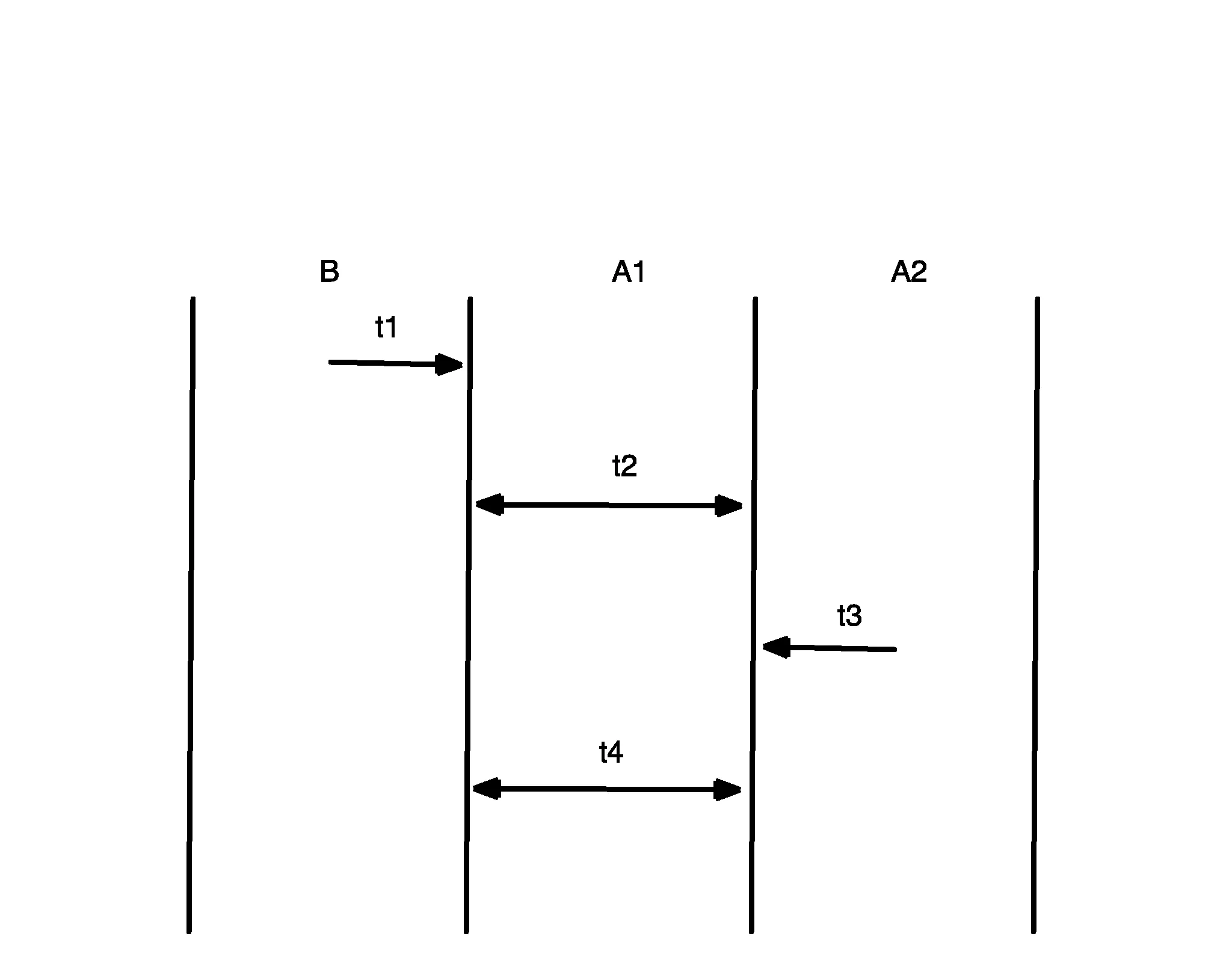 Procede d'extension d'un reseau d'appareils domestiques commandes par un equipement de gestion par signaux radiofrequences