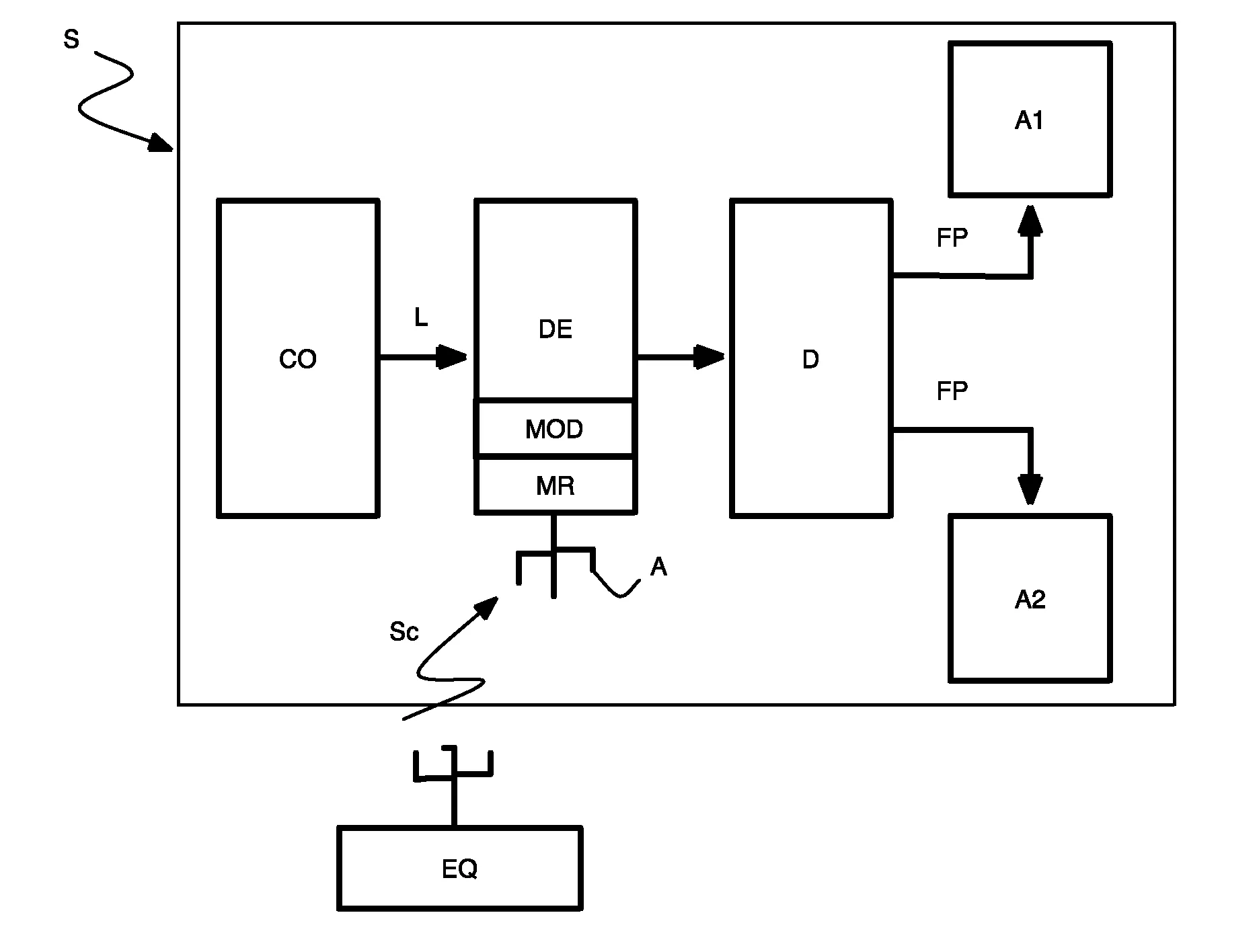 Procede et dispositif d'effacement et d'anticipation de la consommation electrique chez des abonnes