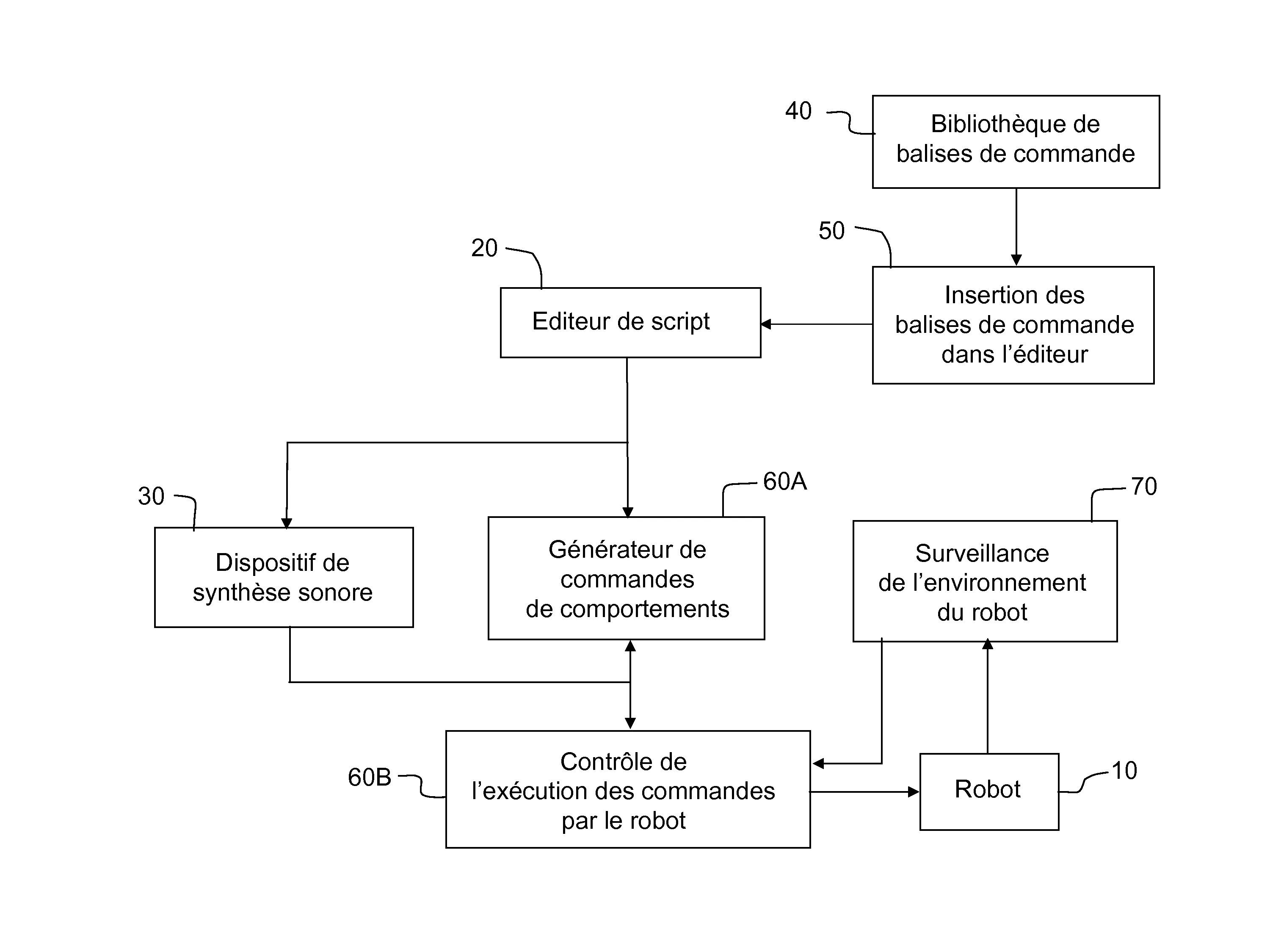 Systeme et procede pour generer des comportements contextuels d'un robot mobile