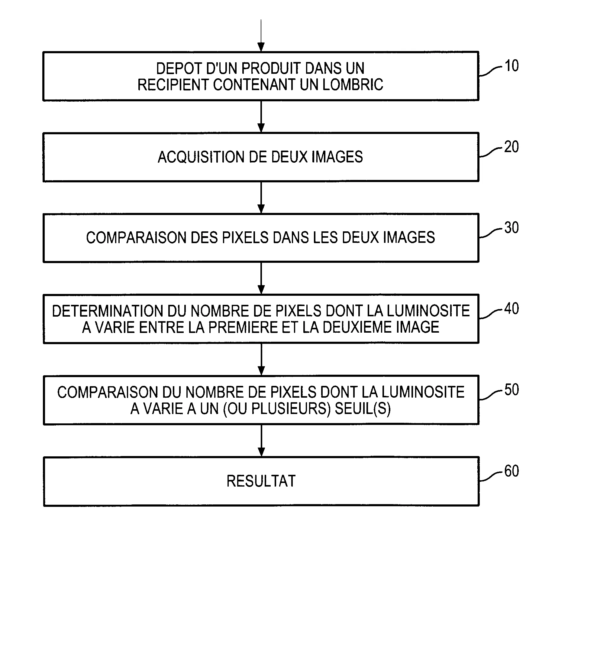 Procede et dispositif pour identifier un produit susceptible de generer un inconfort, un picotement ou une irritation oculaire ou cutane