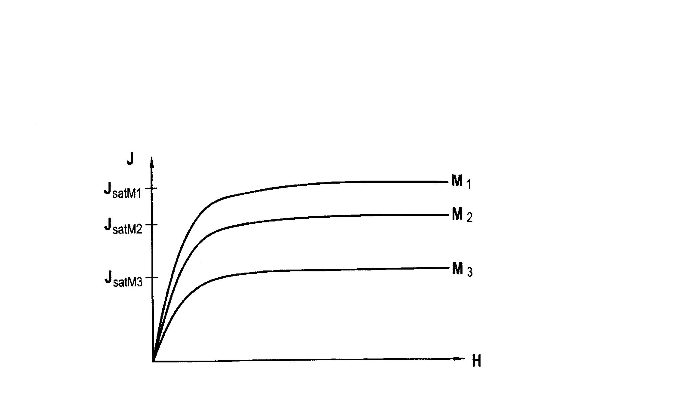 Procede de dimensionnement d'un circuit magnetique d'un actuateur electromagnetique de commande d'un obturateur pour injecteur de moteur thermique et dispositif electromagnetique