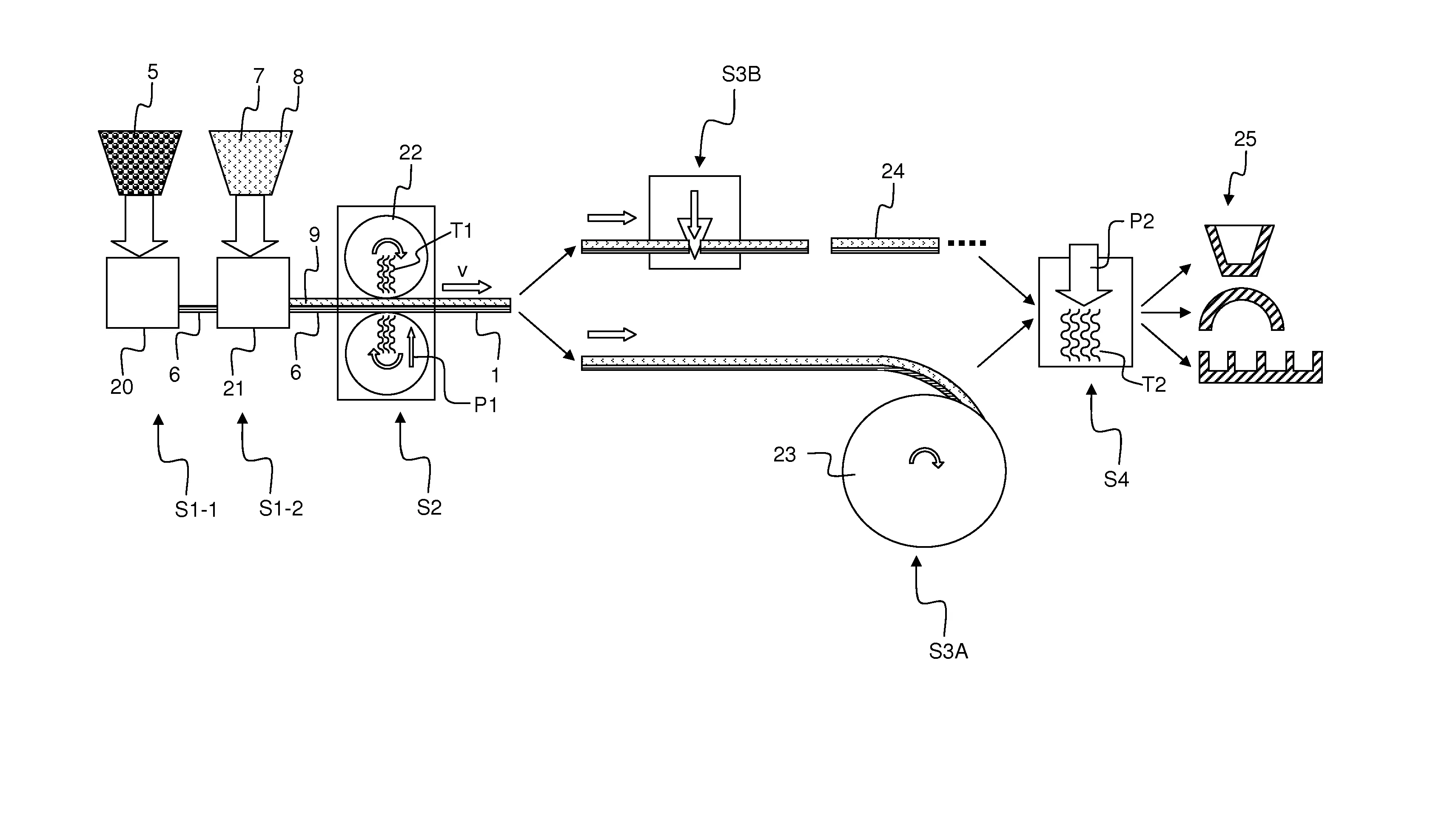 Un materiau composite thermoformable et sa methode de fabrication