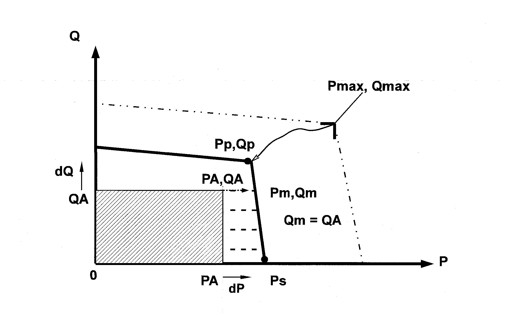 Procede et dispositif d'optimisation du rendement energetique d'un ensemble moteur-pompe hydraulique