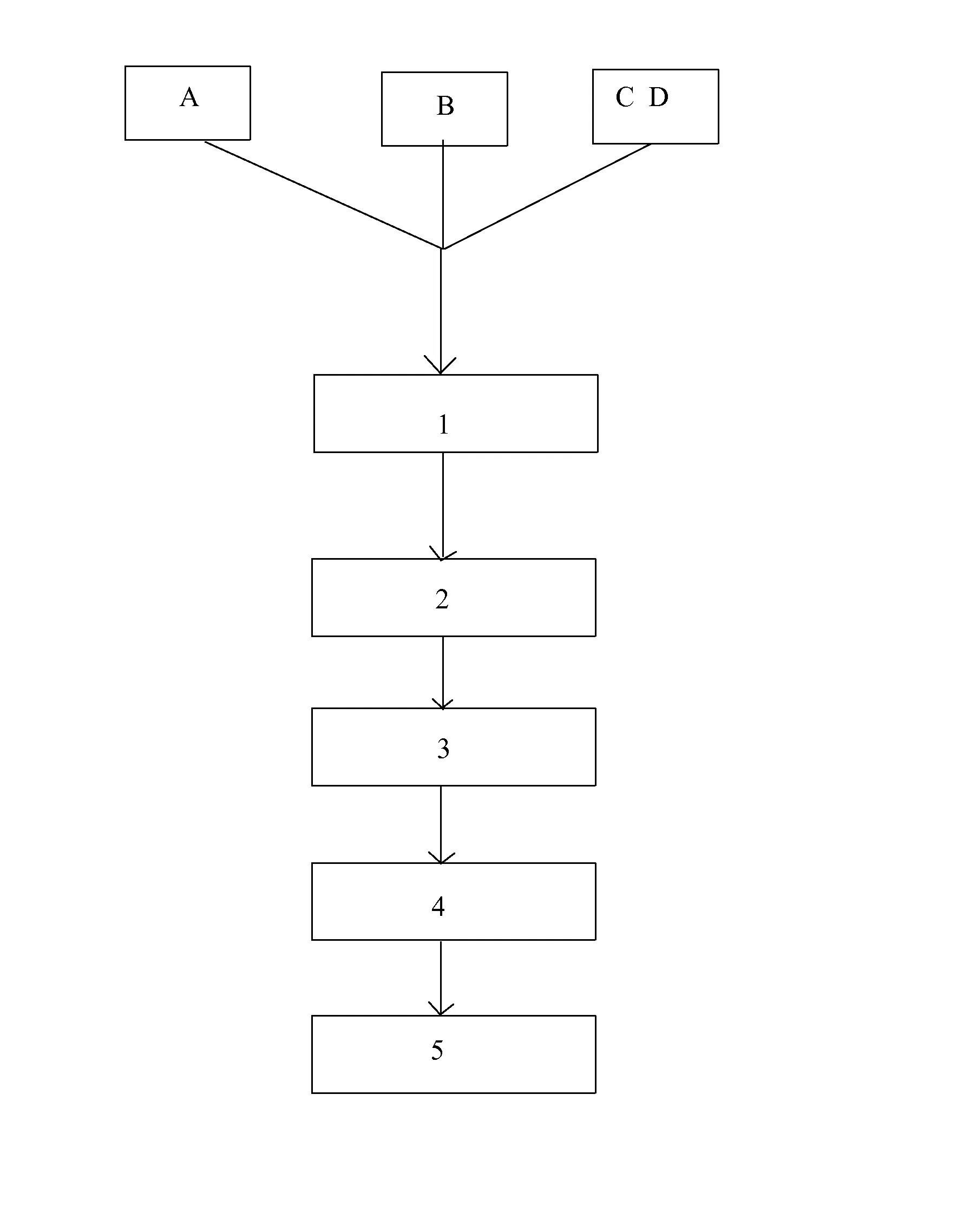 Procede de fabrication de substituts de bardes