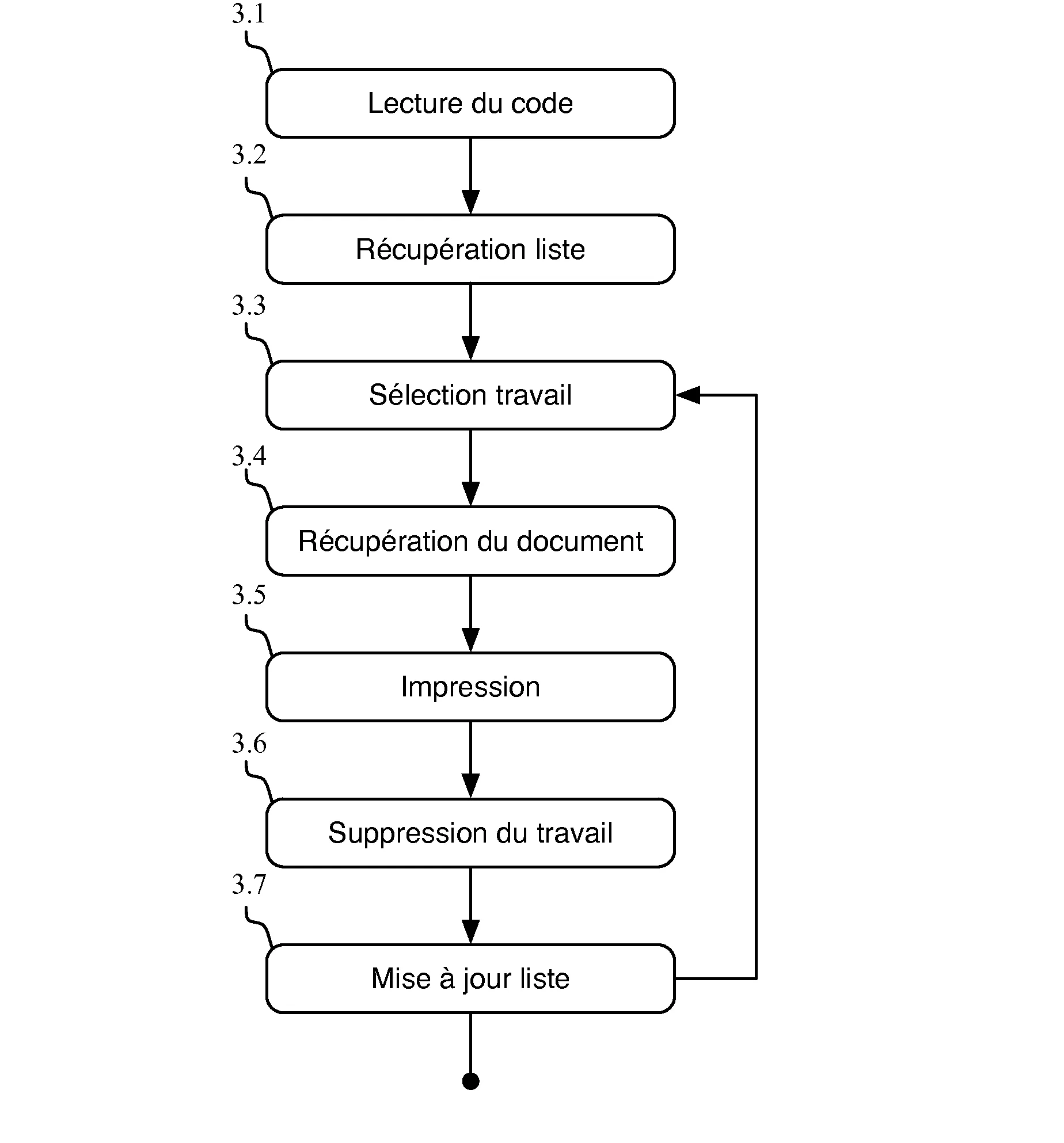 Imprimante pour un systeme d'impression sur une imprimante disponible au travers d'un reseau de communication