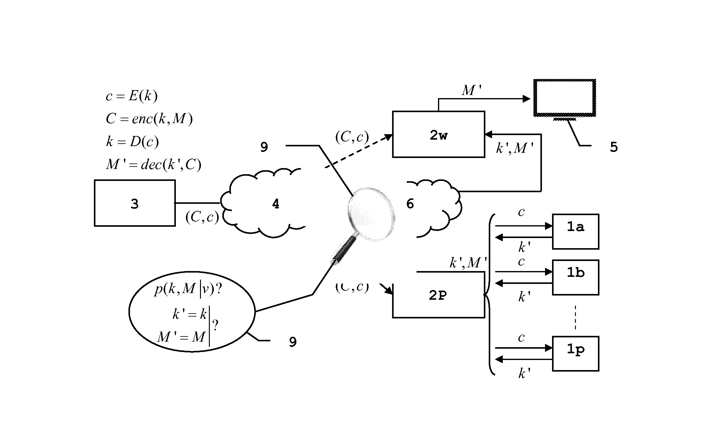 Procede pour identifier un dispositif mis en oeuvre par un terminal pirate et dispositif associe