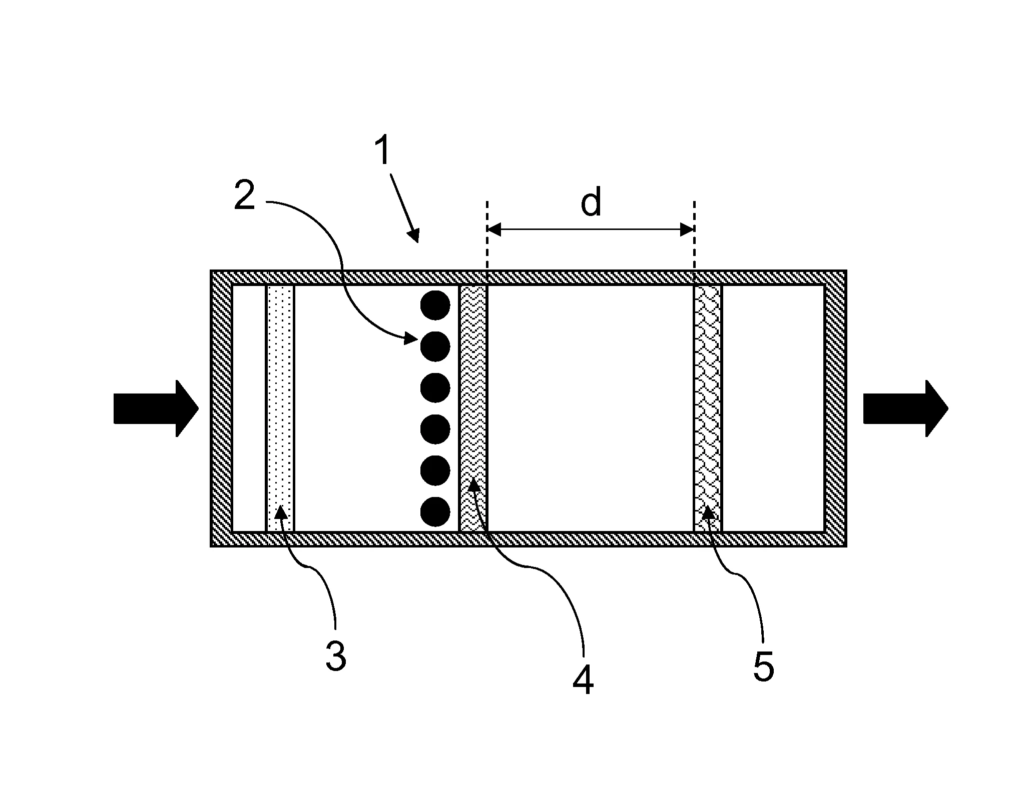 Procede et dispositif de purification de l'air