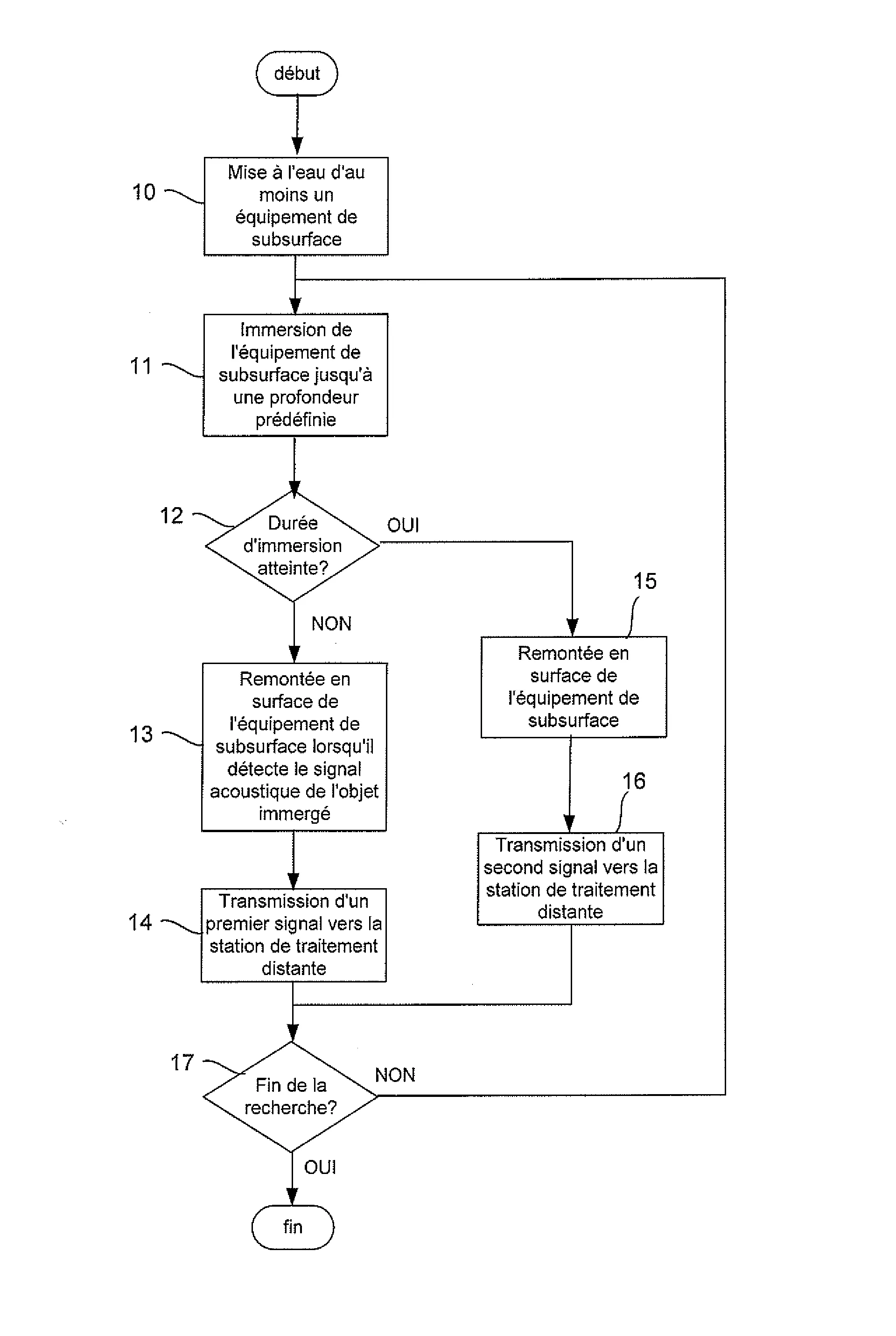 Procede d'aide a la localisation d'objets immerges emettant un signal acoustique
