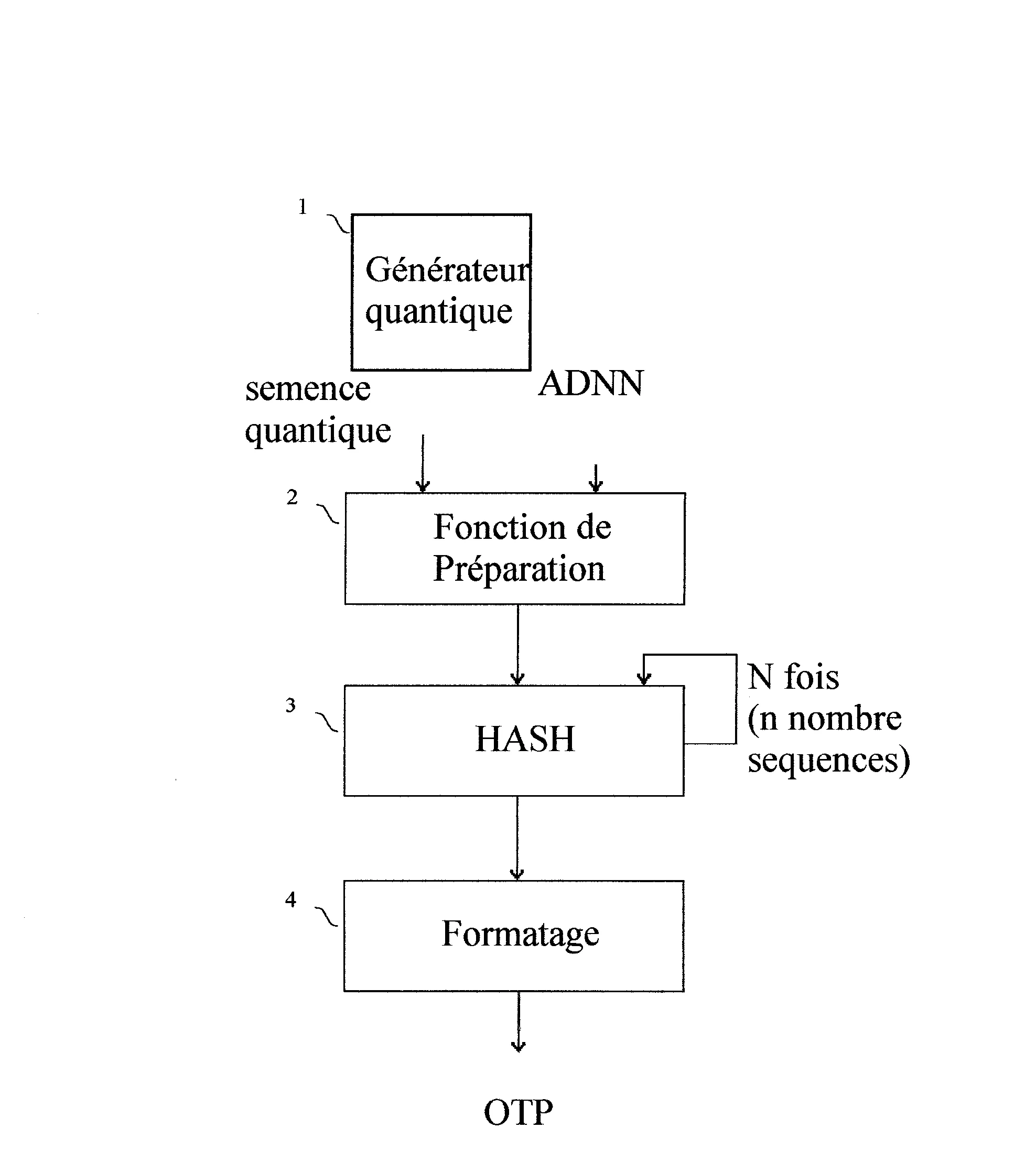 Procede d'authentification securise a base d'otp de type challenge-response