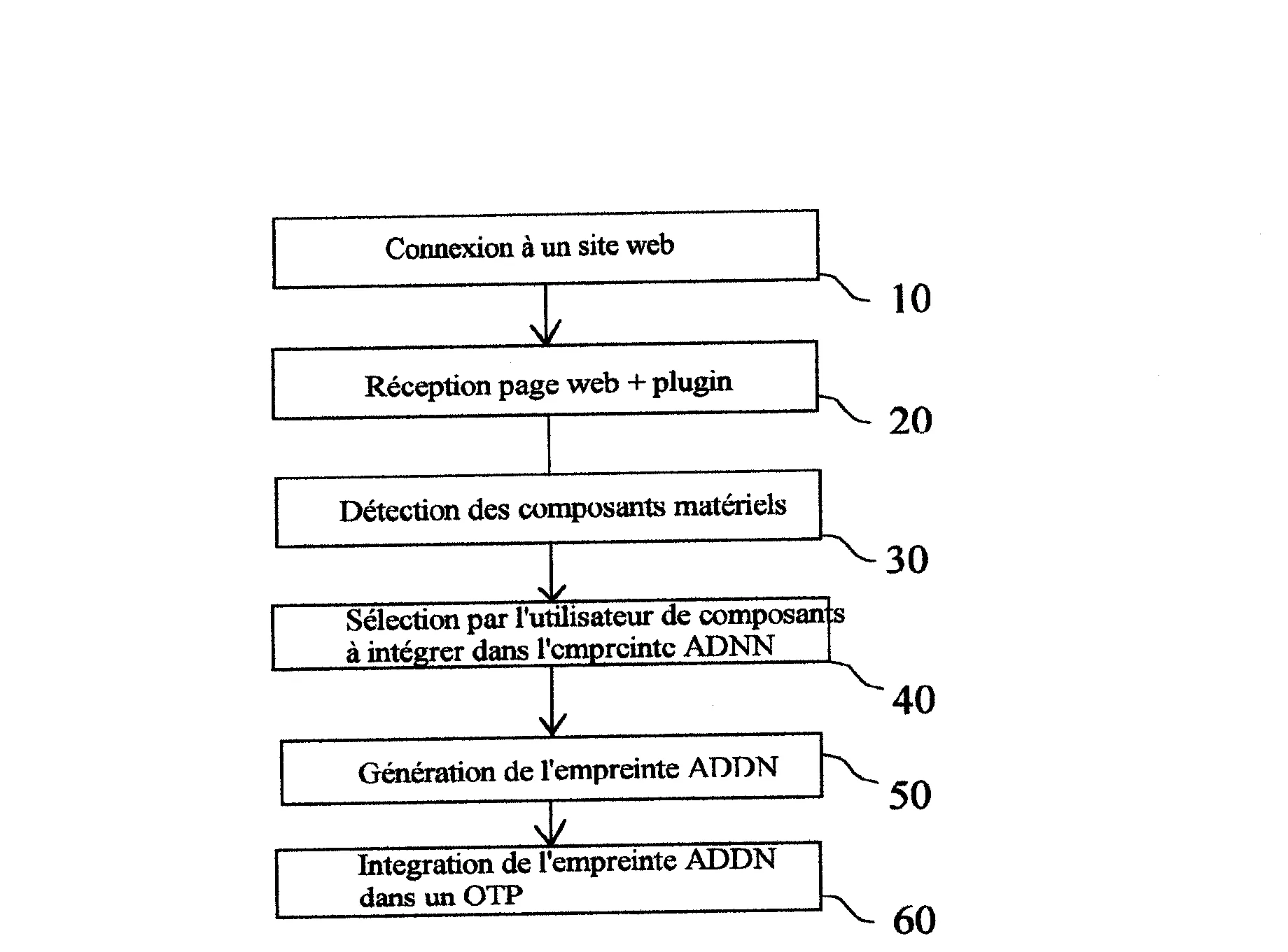 Procede d'authentification pour l'acces a un site web