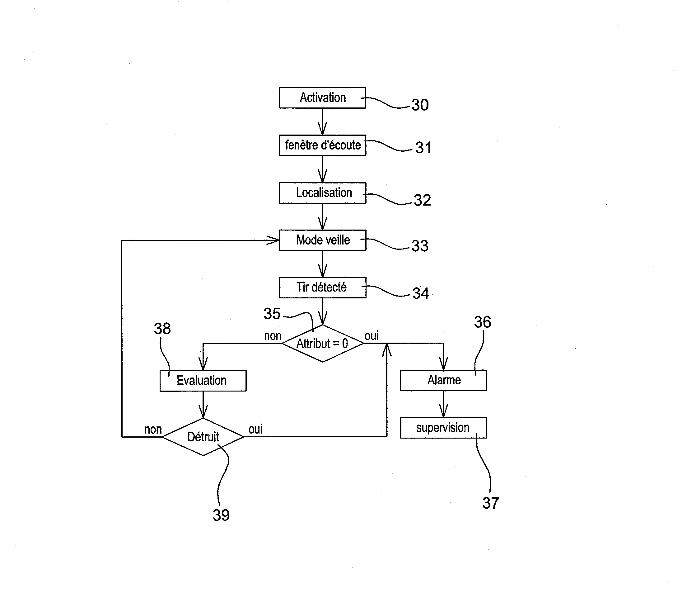 Procede de localisation automatique de detecteurs de simulation de tirs et dispositif mettant en oeuvre un tel procede