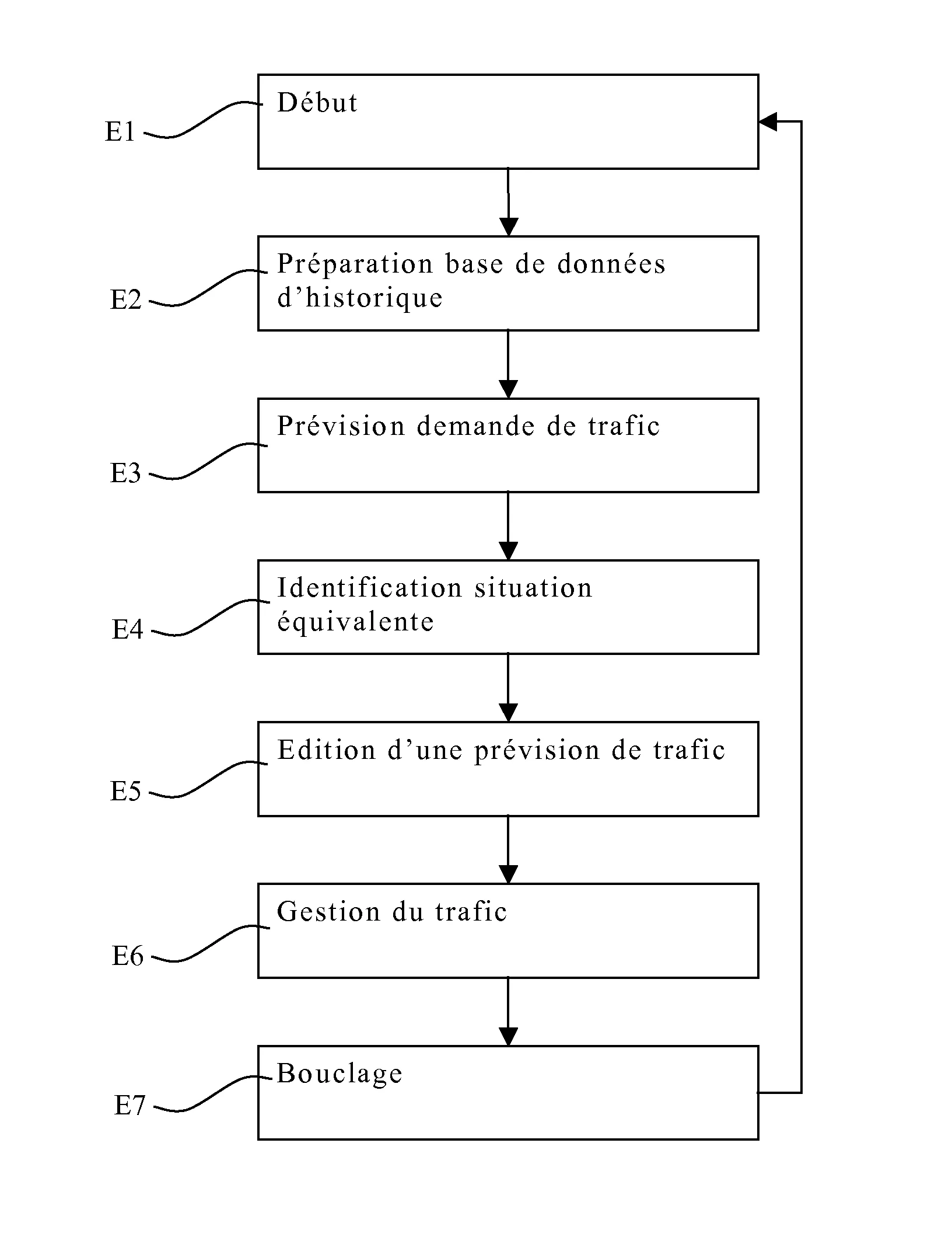 Procede de gestion de trafic d'un reseau routier et systeme de gestion mettant en œuvre le procede