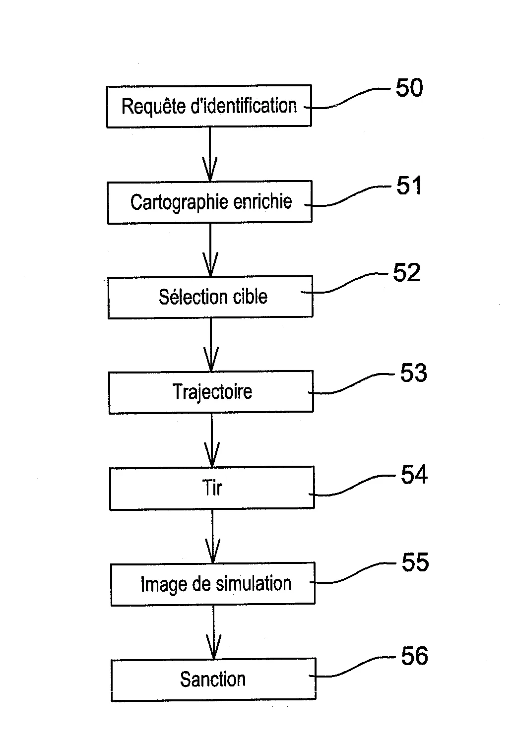 Procede de simulation de tirs au-dela de la vue directe et simulateur de tirs apte a mettre en oeuvre le procede