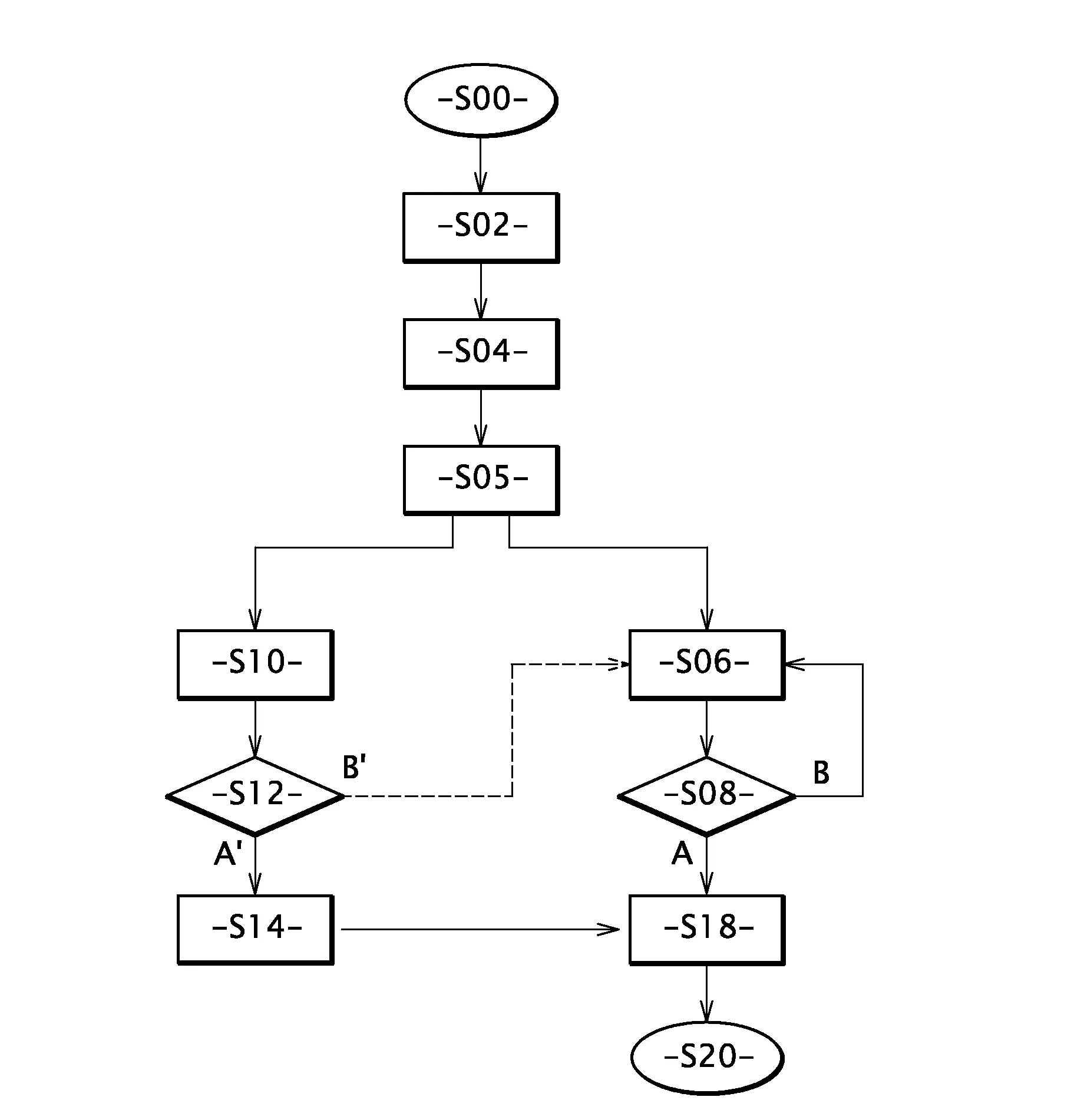Procede d'inertage d'une pile a combustible combustible