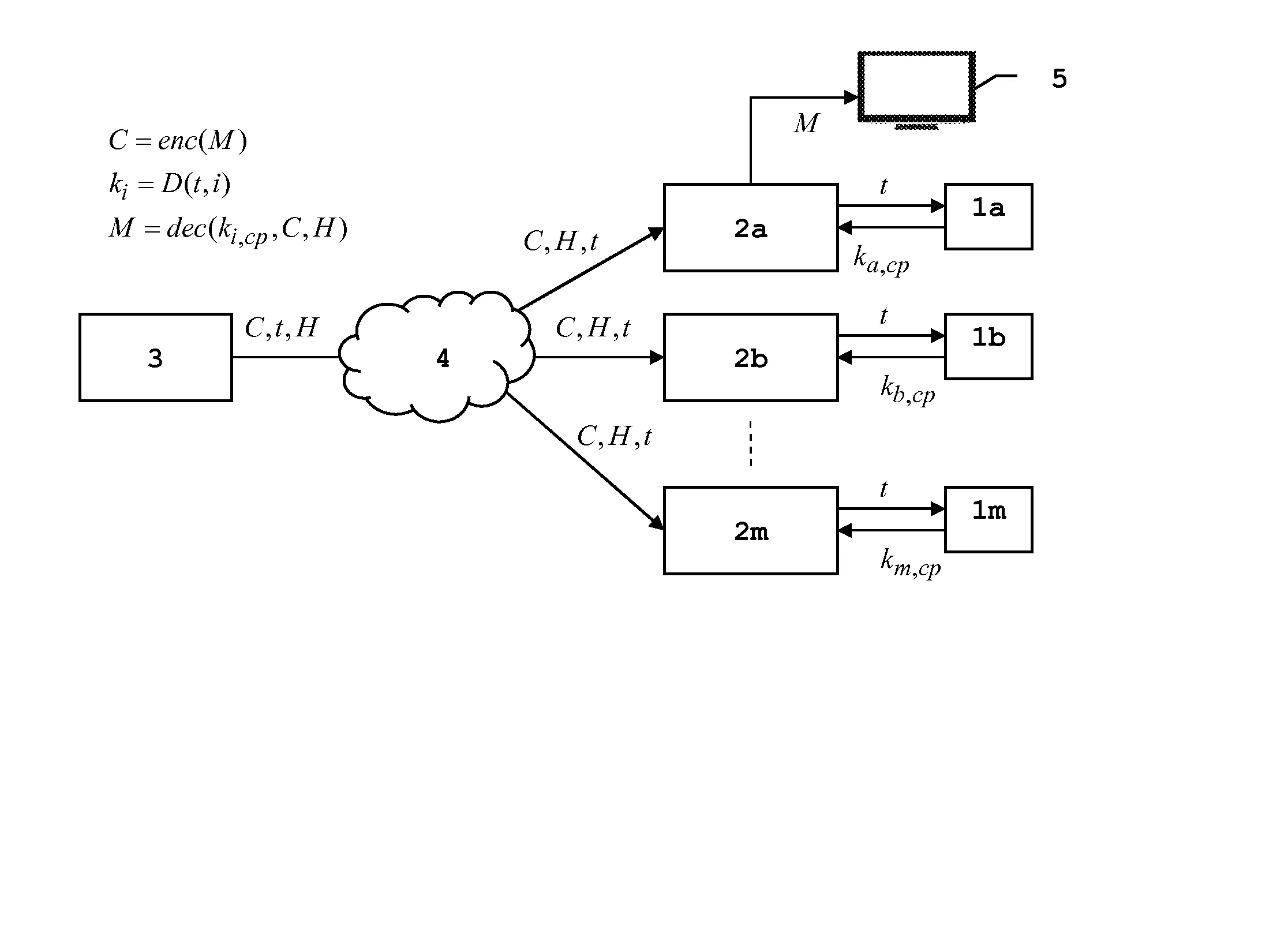 Procede et systeme d'acces conditionnel a un contenu numerique, terminal et dispositif d'abonne associes