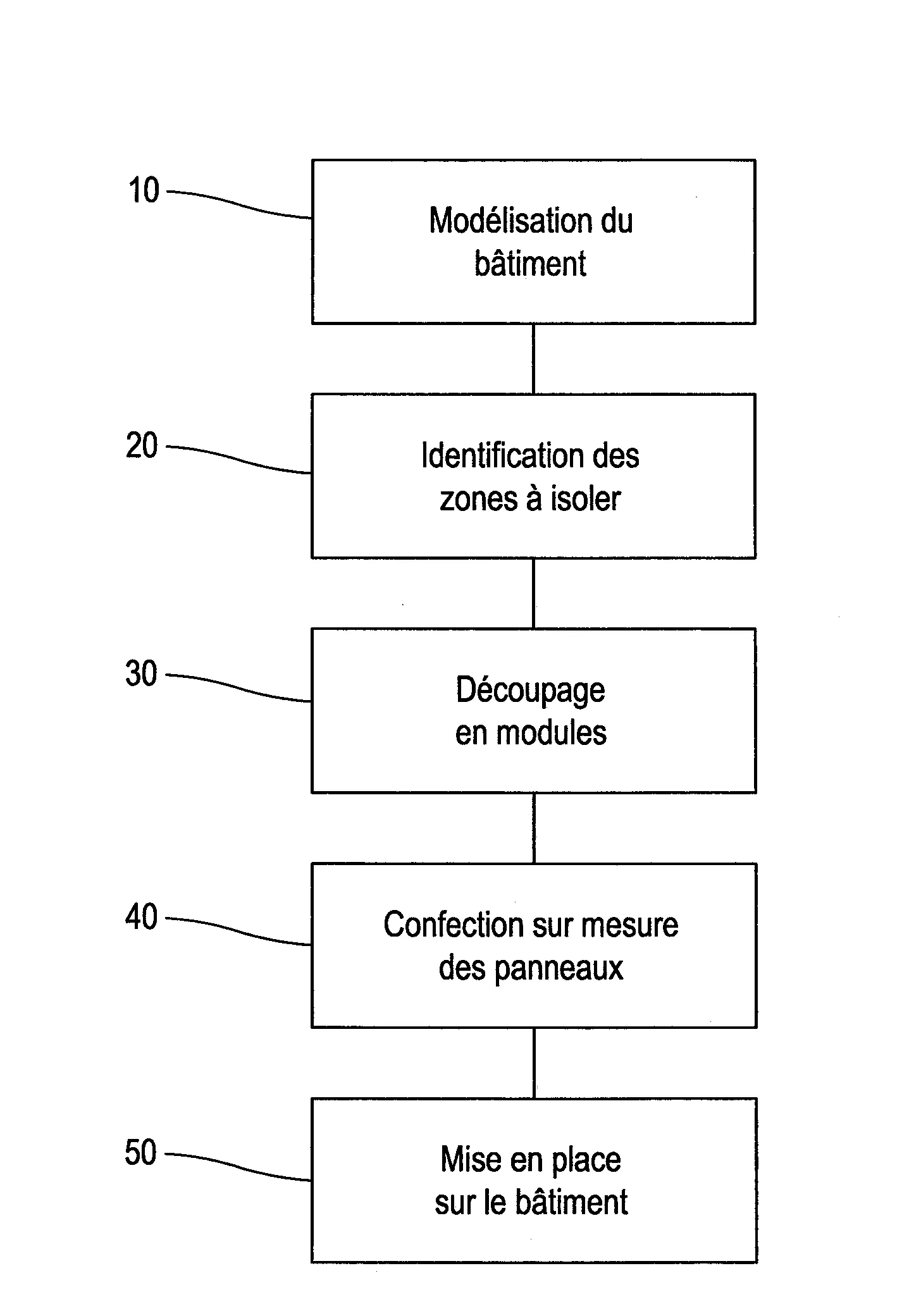 Procede de mise en place d'une isolation exterieure d'un batiment