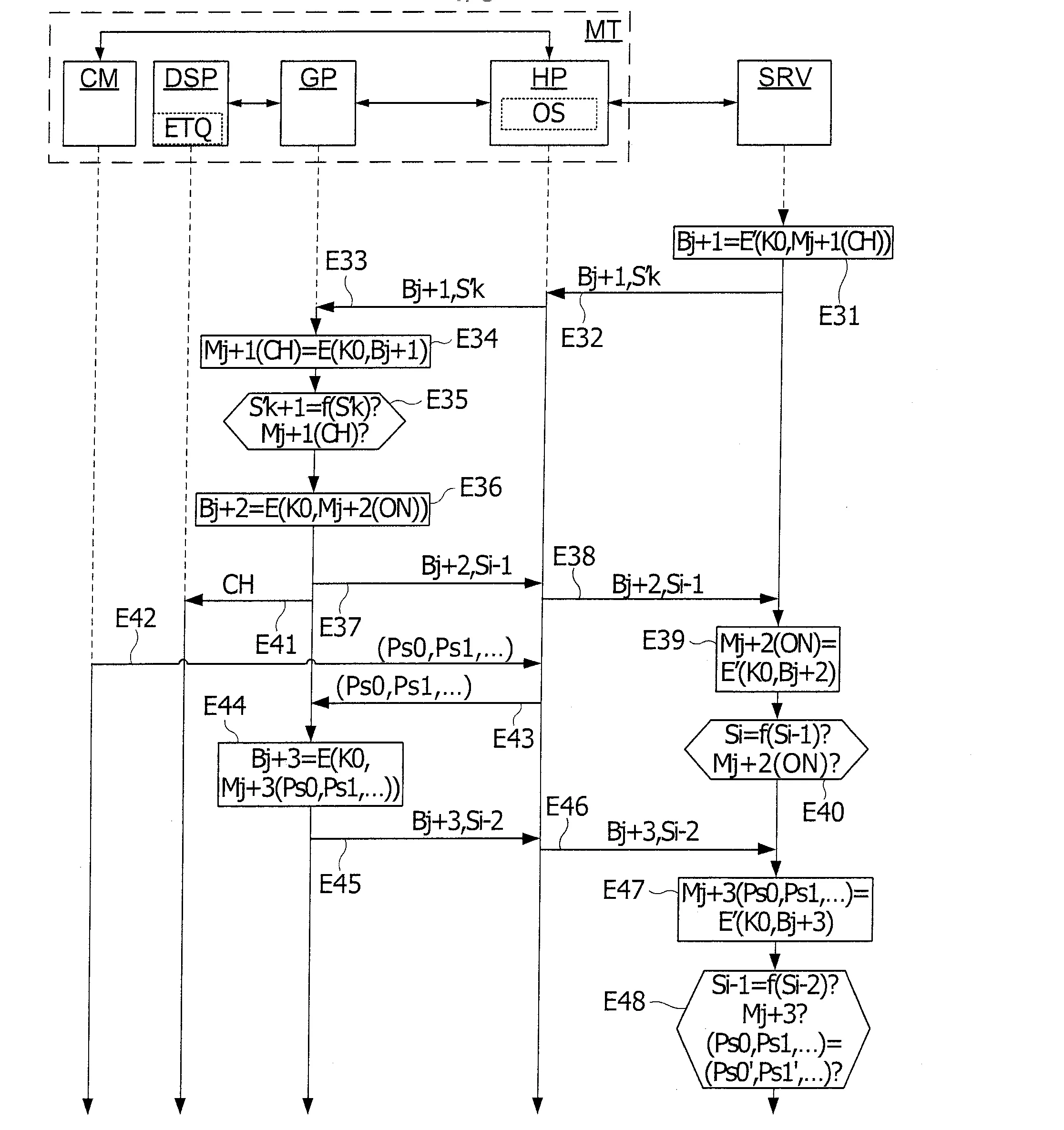 Procede de transaction securisee a partir d'un terminal non securise