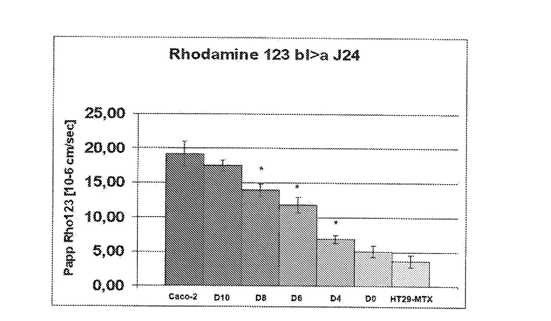 Procede et systeme de culture cellulaire destines a l'etablissement d'un modele in vitro de barriere intestinale