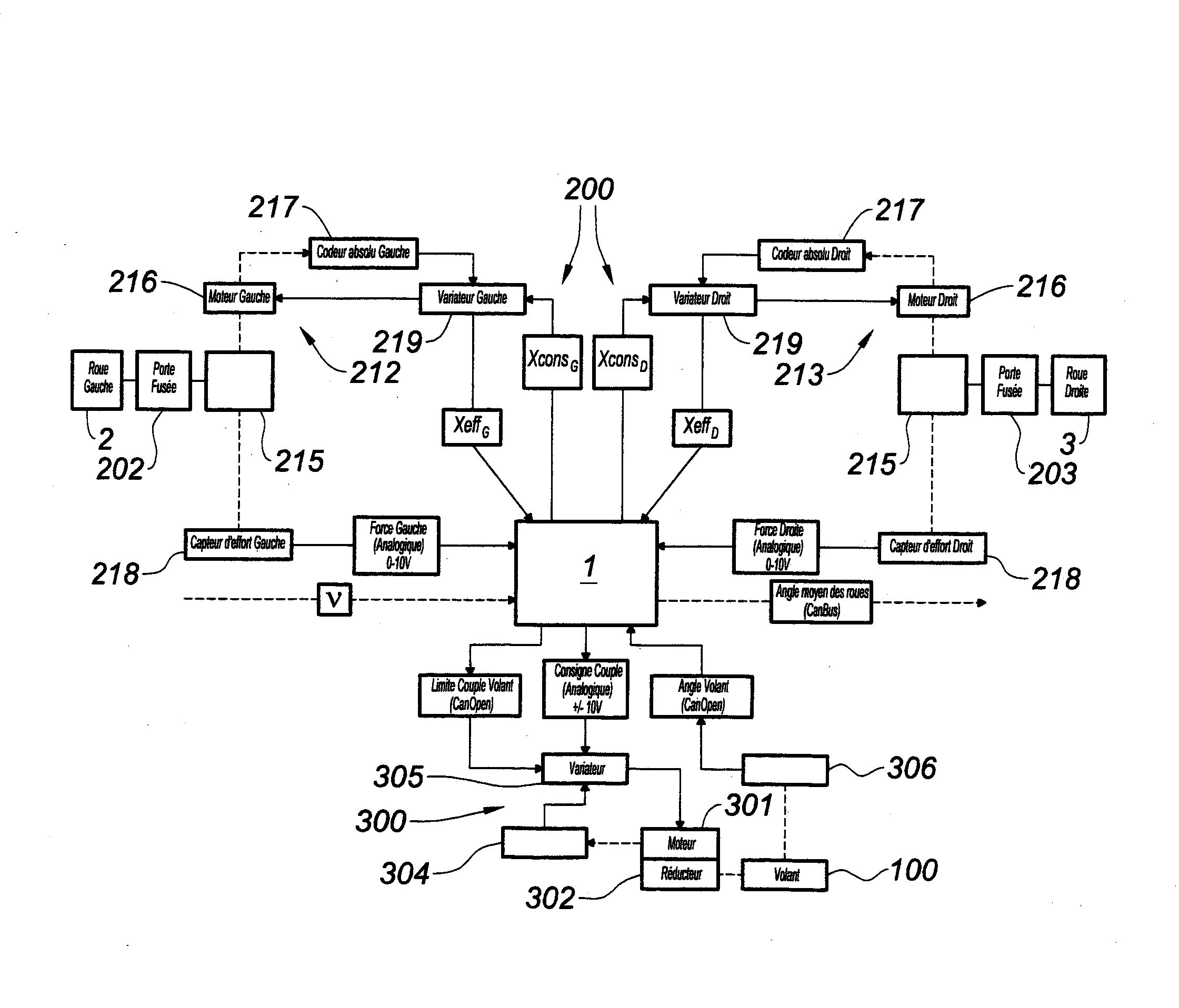 Systeme de direction du type steer-by-wire pour vehicule automobile