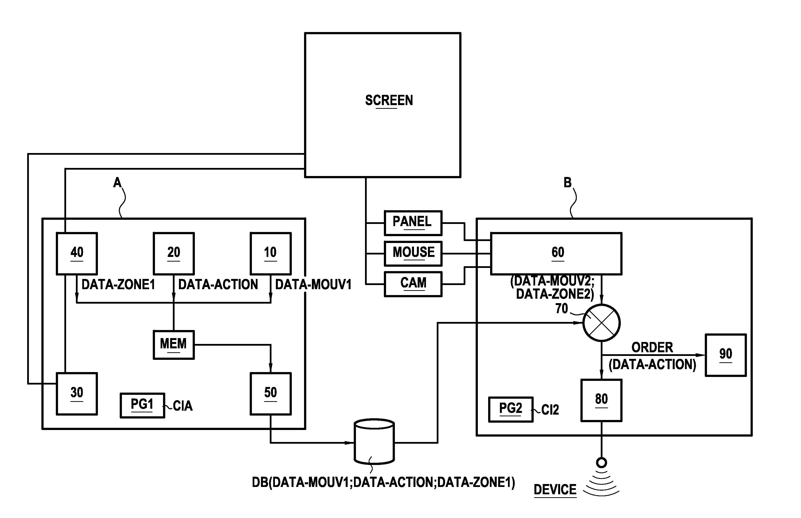 Procede et systeme de configuration pour configurer dynamiquement un systeme informatique de commande d'au moins un dispositif electrique